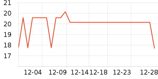 ����Ե������ʷ�۸�