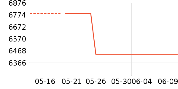 ���ռ�����洢��ʷ�۸�