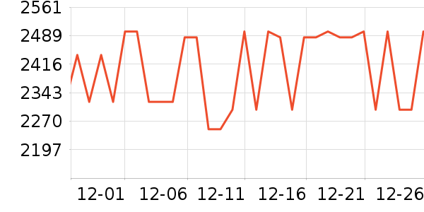 iQOOƽ�������ʷ�۸�