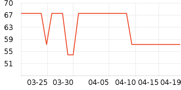 ��ϱ����๤����ʷ�۸�