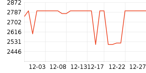 ��ҫ�ֻ���ʷ�۸�