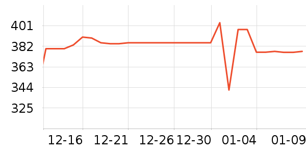 ���µ紵����ʷ�۸�