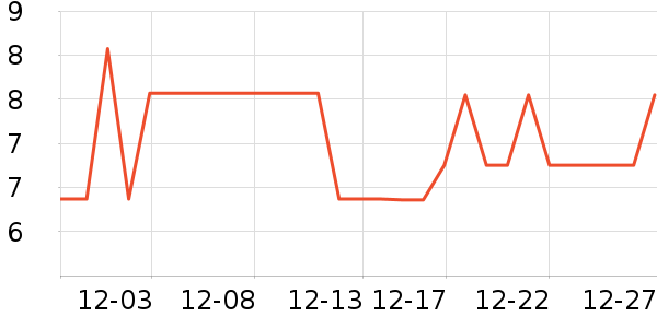 ��������/�߲˸���ʷ�۸�