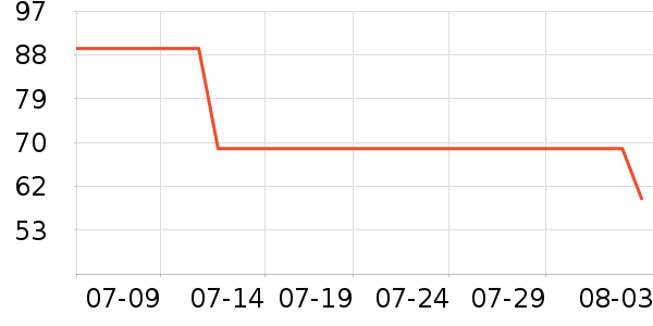 ����֮����ʿ�ڿ���ʷ�۸�