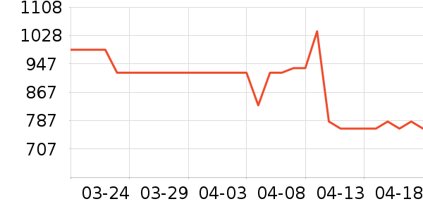 LUXUN��Զ��/ҹ����/�����۾���ʷ�۸�