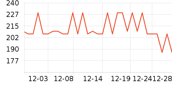 ��ʿ��ѧ���ľ���ʷ�۸�