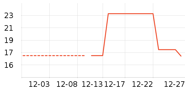 õ���ձ���������ʷ�۸�