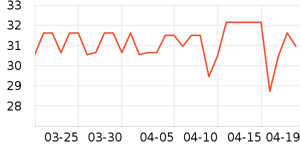 �ൺơ������ˮ��ʷ�۸�