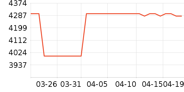 ���������ʷ�۸�