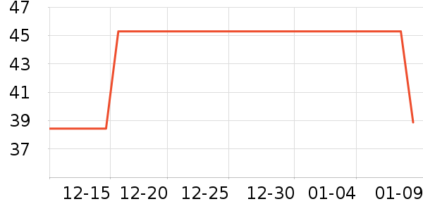 Fiton TonŮʿ�ڿ���ʷ�۸�