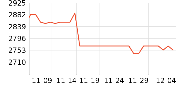 �ڽ��˵��Թ�����ʷ�۸�