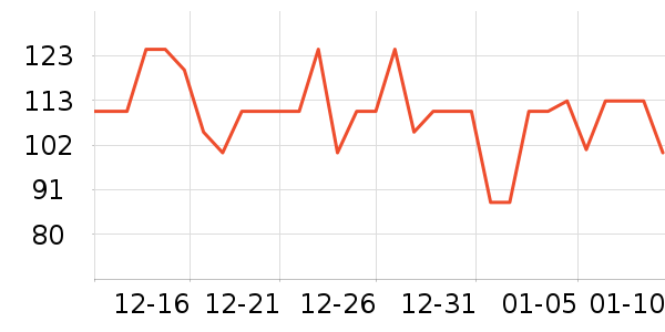 ��˹��USPET����Ӫ��������ʷ�۸�