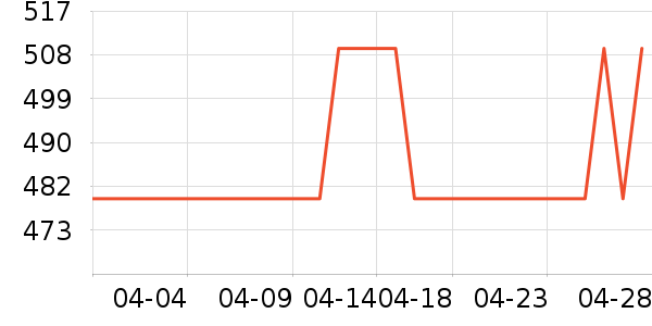 �ɵ����������ʷ�۸�