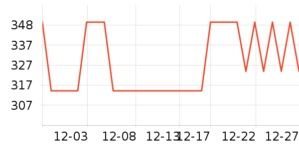 ���Ķ�������ʷ�۸�