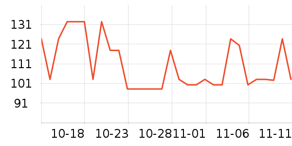 ʩ��¥�칫�ľ���ʷ�۸�