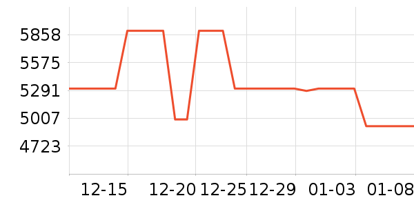 С����ɻ���ʷ�۸�