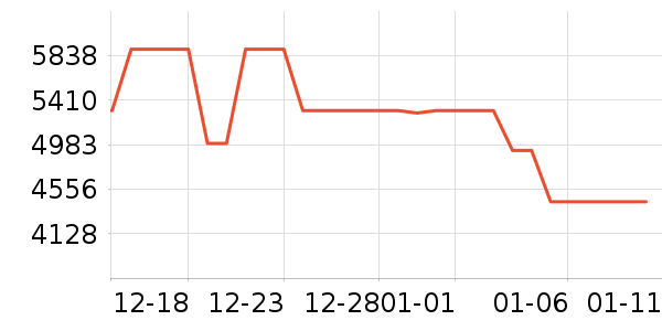 С����ɻ���ʷ�۸�