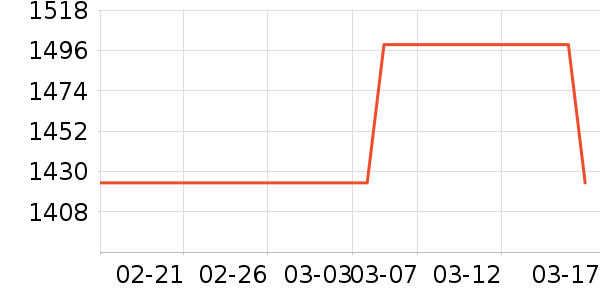 ������ʾ����ʷ�۸�