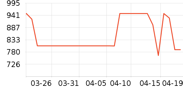 �ݿ���������������ʷ�۸�