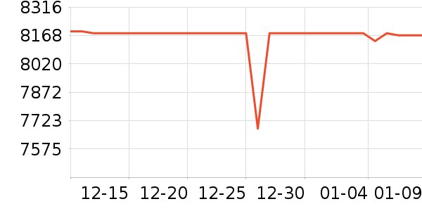 ��еʦ�ʼǱ�������ʷ�۸�