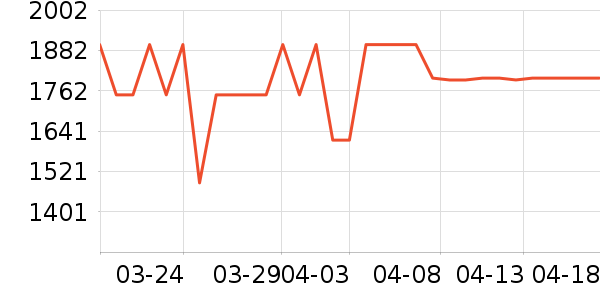 ��ҫ�ֻ���ʷ�۸�