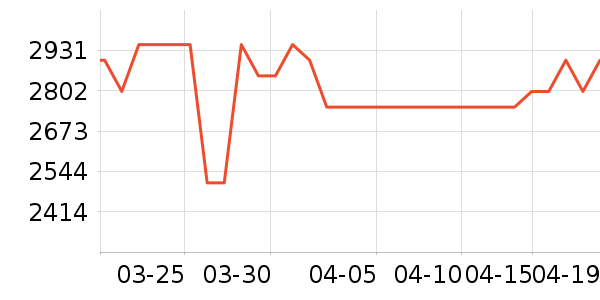 С���ֻ���ʷ�۸�