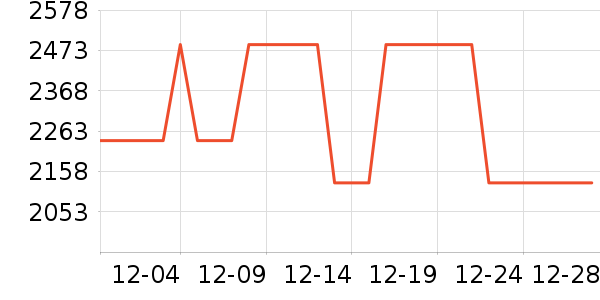��Ϊ�����豸��ʷ�۸�
