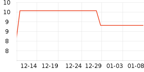 ����Ʒ���ݵ���ʷ�۸�