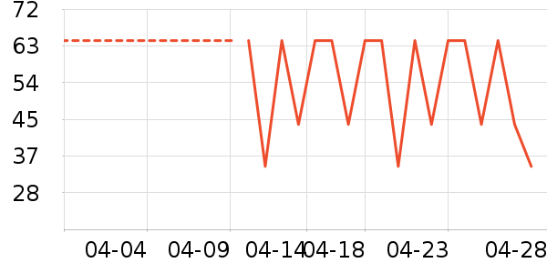 ���Ƕ����˶�������ʷ�۸�