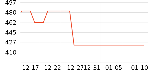 ����δ֪ͷ��ʽ������ʷ�۸�