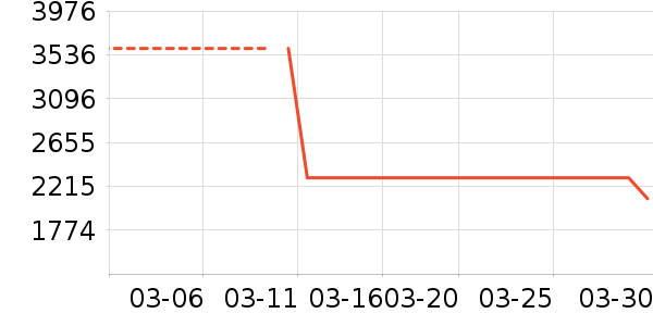 �˼ҼҾӲ�����ʷ�۸�