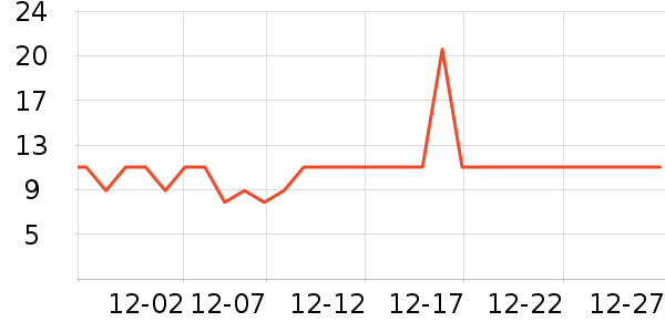 ����Ʒ��ѧ���ľ���ʷ�۸�