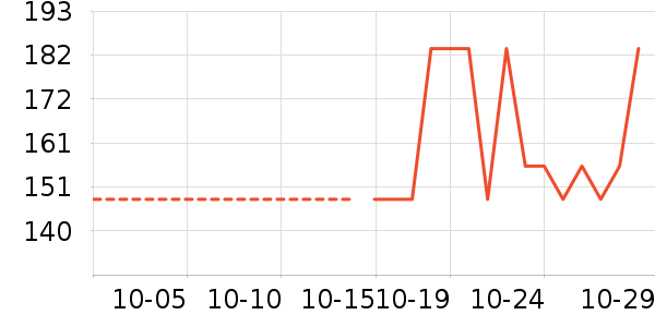 ľ��ɭ������ʷ�۸�