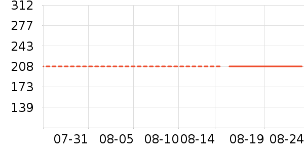 �����ѧ�۾�/��Ƭ������ʷ�۸�