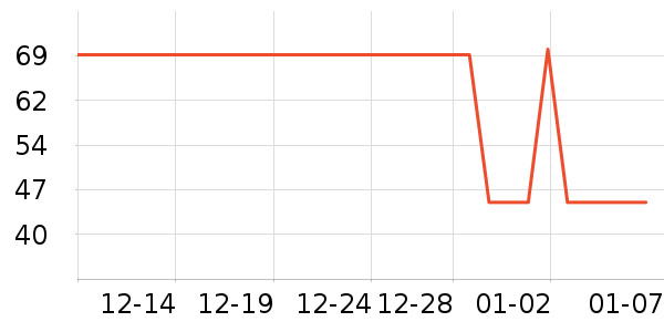 Ѧ�ǳ������/������ʷ�۸�