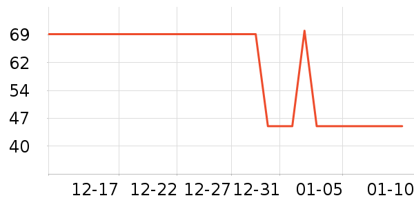 Ѧ�ǳ������/������ʷ�۸�