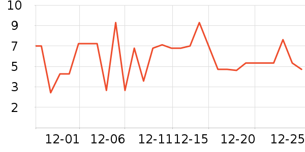 ����Ʒ������ˮ����ʷ�۸�