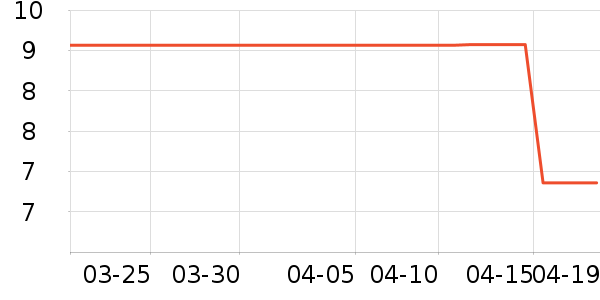 ����Ʒ�Ƴ��������ʷ�۸�