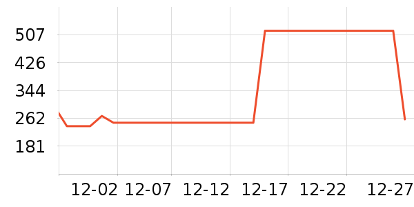 Ͼ��ʿ��ͯ���޷���ʷ�۸�