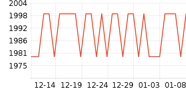 ϴ�����ʷ�۸�