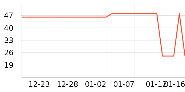 ţ����ʷ�۸�