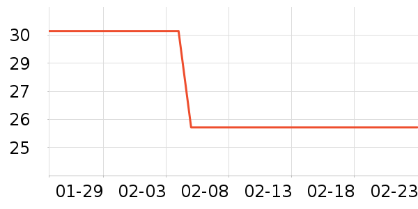 ��ŵ��������е��ʷ�۸�