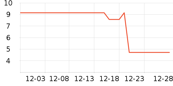 ����Ʒ�Ʊ���/������ʷ�۸�