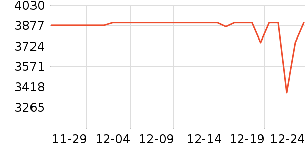 С���ֻ���ʷ�۸�