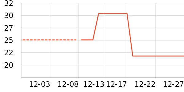 ƻ����ʷ�۸�