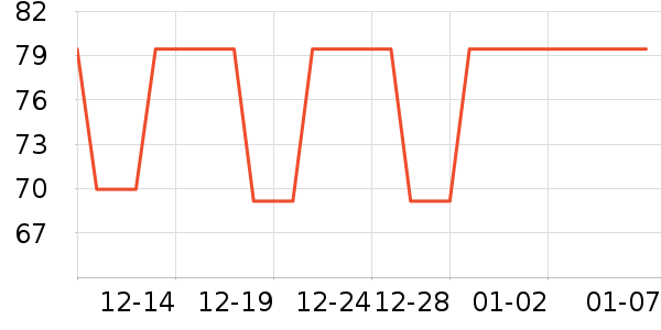 ��ά˹���п���ʷ�۸�