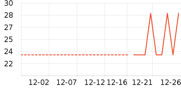 ��������/����ʷ�۸�