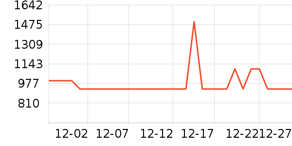 ���Ǳ�����ʷ�۸�