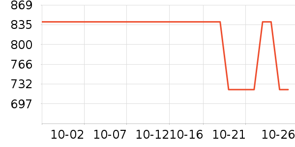 UGGŮʿ����Ь��ʷ�۸�