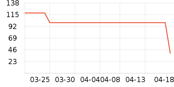 B.Duck��ͯT����ʷ�۸�